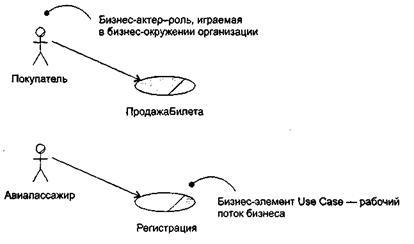 Modelul compoziției