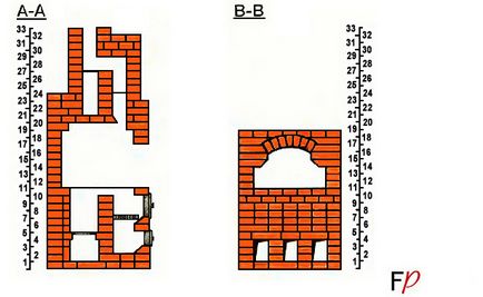 Furnace menajera și schema de zidărie din cărămidă