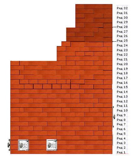 Furnace menajera și schema de zidărie din cărămidă