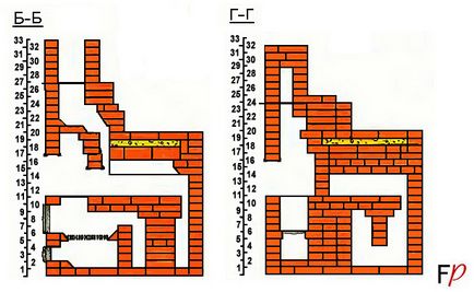 Furnace menajera și schema de zidărie din cărămidă