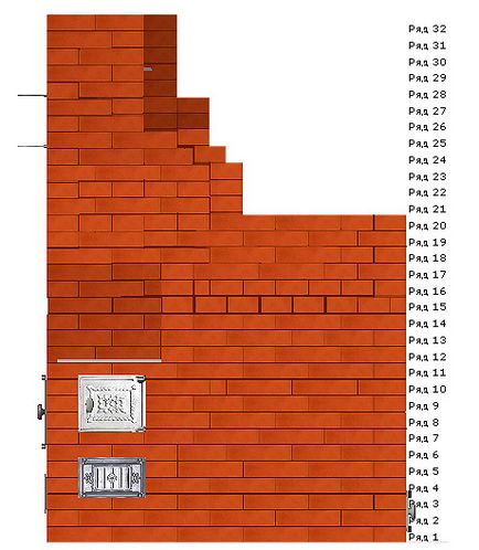 Furnace menajera și schema de zidărie din cărămidă