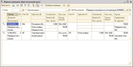 Transfer malotsenki (IBE) üzemelő 1C