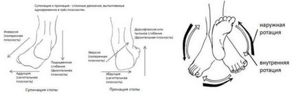 Fractură a gleznei, fotografie înainte și după, chirurgie, recenzii, tratament, reabilitare și recuperare