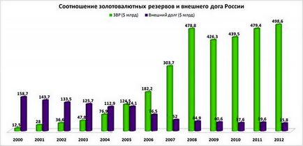 Чому путина так боїться захід, червона армія