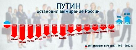 Чому путина так боїться захід, червона армія