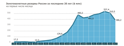 Чому путина так боїться захід, червона армія