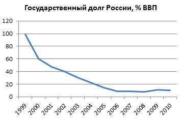 Чому путина так боїться захід, червона армія