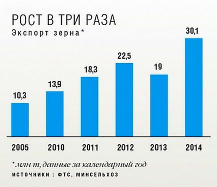 Miért Putyin annyira félt a nyugati, a vörös hadsereg