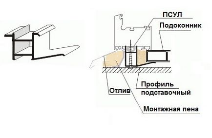 Fereastra pervazului din PVC - dimensiunile necesare