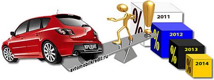 Mi volt a program, hogy a hitel visszafizetésére az autó (hitel) Mi volt a program, hogy a hitel visszafizetésére az autó