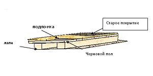 Підлоги керамічна плитка