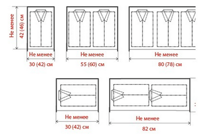 Rafturi pentru vestiar, care este diferența și care este suma optimă