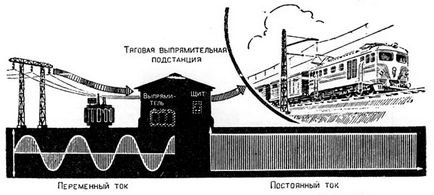 Curent constant și alternativ în inginerie - enciclopedie pentru copii (prima ediție)