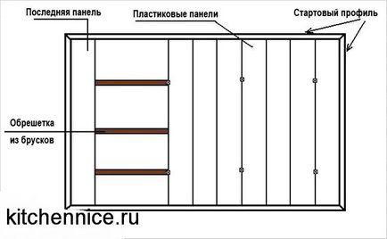 A felső határ a műanyag panelek a konyhában fotó design és dekoráció (panelek) A felső határ a műanyag panelek a konyhában fotó design és dekoráció
