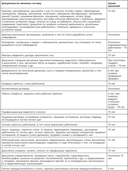 Reguli de păstrare a conturilor personale ale angajaților