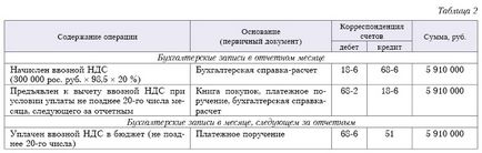 Megfelelően végre dokumentumok és elismert razukomplektatsiyu áruk nagykereskedelmi cég