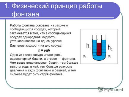 Представяне на работен модел на работа фонтан извършва Zenin Олег, ученик на клас 7 училище 24