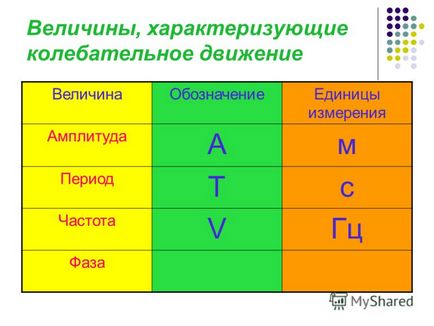 Презентація на тему світ звуків