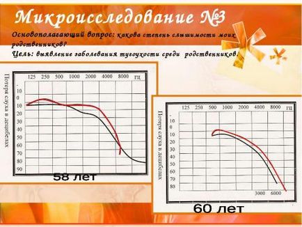 Prezentarea fizicii zgomotului ca factor de mediu