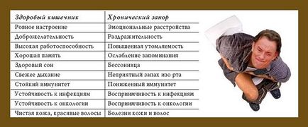 Причини запору у чоловіків від чого бувають і що робити