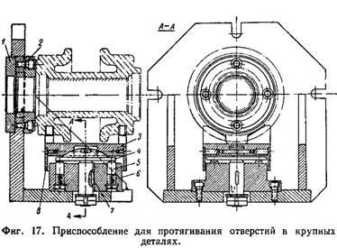 Пристосування для внутрішнього протягування