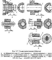 Пристосування для внутрішнього протягування