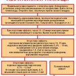 Приступ бронхіальної астми перша допомога, купірування нападу