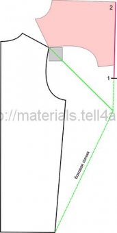 Proiectarea unui model de couture, casket