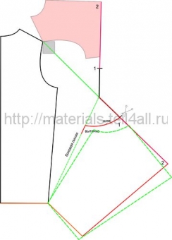 Proiectarea unui model de couture, casket