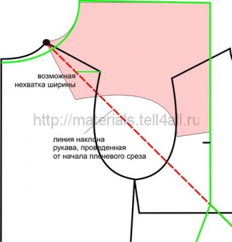 Proiectarea unui model de couture, casket