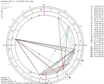 Az előrejelzés 2011-macska a keleti naptár - január 24, 2011 - asztrológiai honlapján