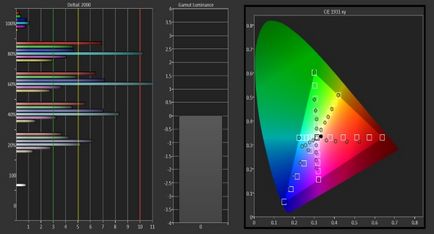 Software de calibrare pentru monitor