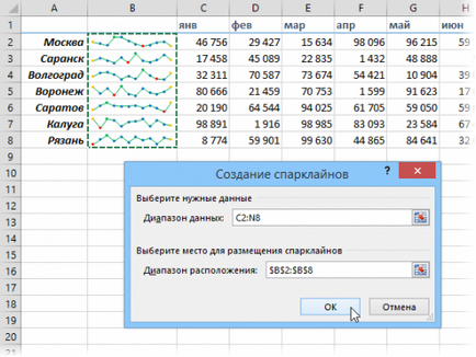 Metode simple dar eficiente pentru munca accelerată în excel - infographics