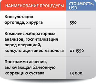 Протезування суглобів в Ізраїлі ціни та відгуки, знайомства