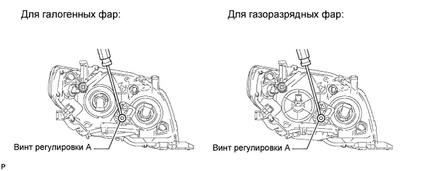 Перевірка і регулювання світла фар toyota corolla