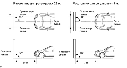 Перевірка і регулювання світла фар toyota corolla