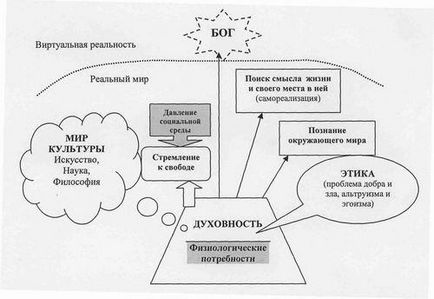 Психологія духовності