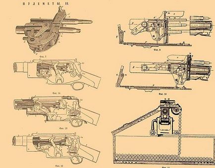 Кулемет «максим» зразка 1910 року - це