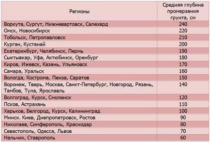 Calcularea fundației pentru o cărămidă singură 1