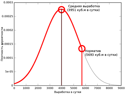 Calculul productivității conform metodei arsentyev