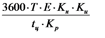 Calculul productivității conform metodei arsentyev