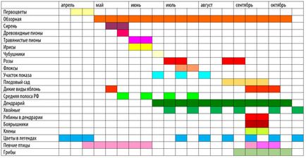 Calendarul excursiilor 2017