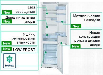 Decodificarea marcajului frigiderului (notație)