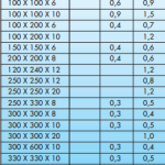 Cherestea de consum pentru calculatorul de țiglă pentru calcularea amestecului