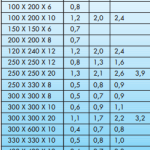 Cherestea de consum pentru calculatorul de țiglă pentru calcularea amestecului