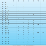 Cherestea de consum pentru calculatorul de țiglă pentru calcularea amestecului