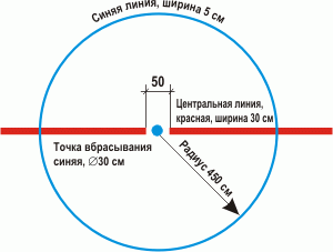 1. § (amennyiben a végleges dobás) 1. szakasz