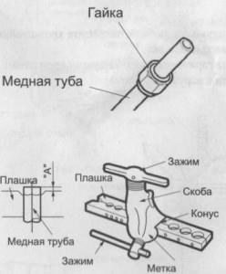 Razvaltsovschik réz csövek, hogyan kell kiválasztani a megfelelő