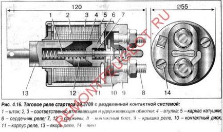 Ремонт втягує реле стартера