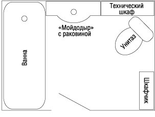 Ремонт у ванній кімнаті - стаття на будуємо 66